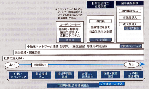 図1
