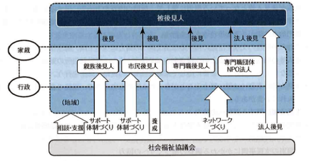 図2